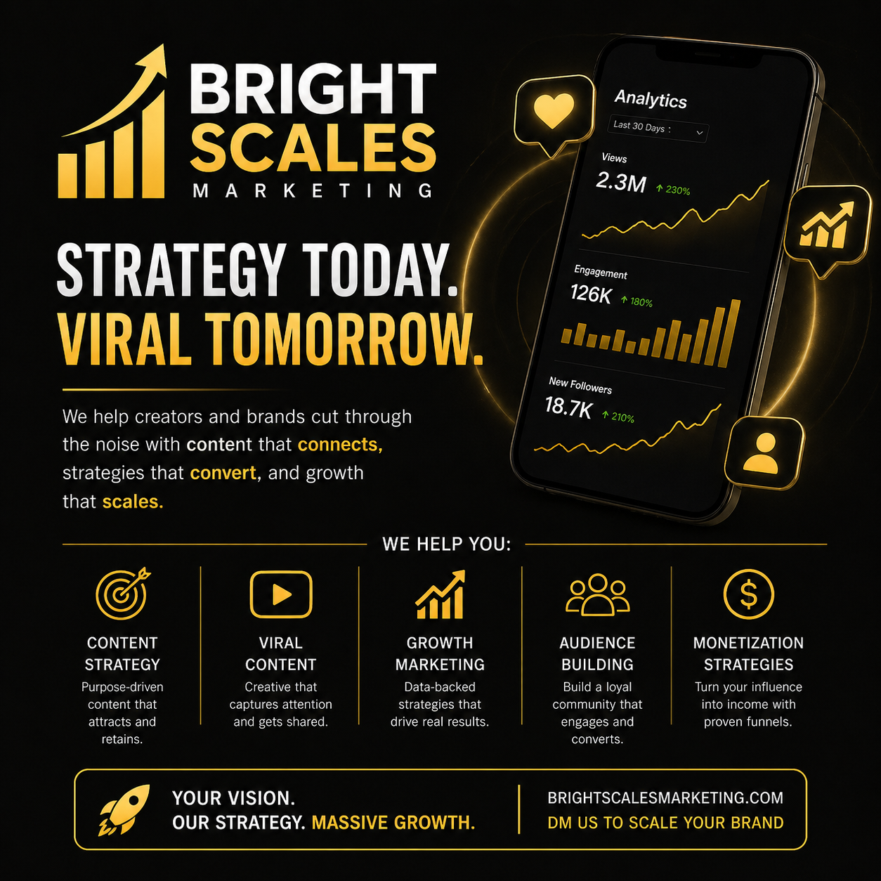 50 Reasons why your not going viral (And what to fix)